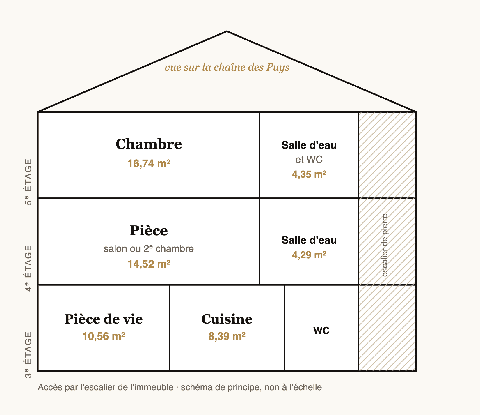 Coupe du triplex sur trois niveaux, Clos de l'Horloge